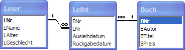 beziehungen (6K)